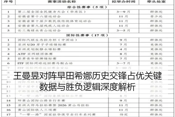 王曼昱对阵早田希娜历史交锋占优关键数据与胜负逻辑深度解析